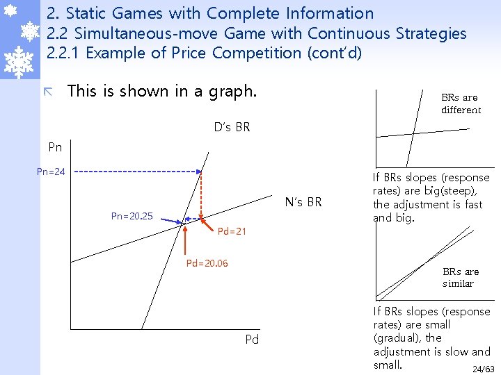 2. Static Games with Complete Information 2. 2 Simultaneous-move Game with Continuous Strategies 2.