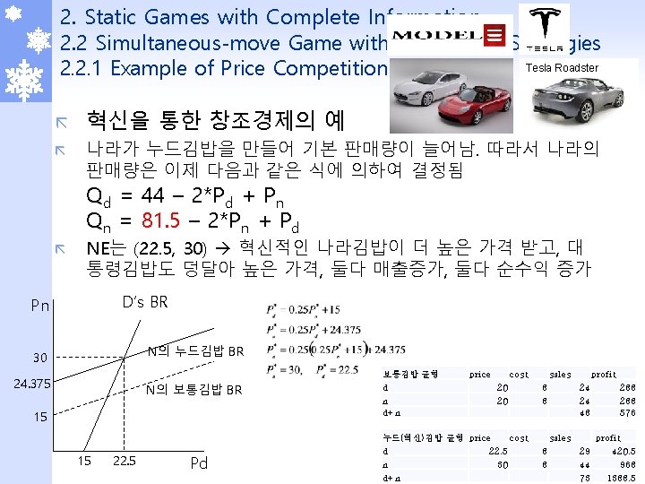 2. Static Games with Complete Information 2. 2 Simultaneous-move Game with Continuous Strategies Tesla