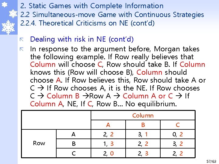 2. Static Games with Complete Information 2. 2 Simultaneous-move Game with Continuous Strategies 2.