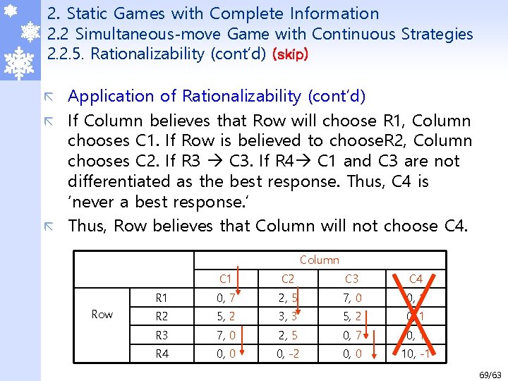 2. Static Games with Complete Information 2. 2 Simultaneous-move Game with Continuous Strategies 2.