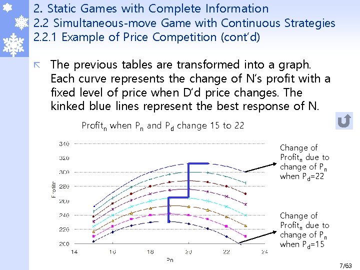 2. Static Games with Complete Information 2. 2 Simultaneous-move Game with Continuous Strategies 2.