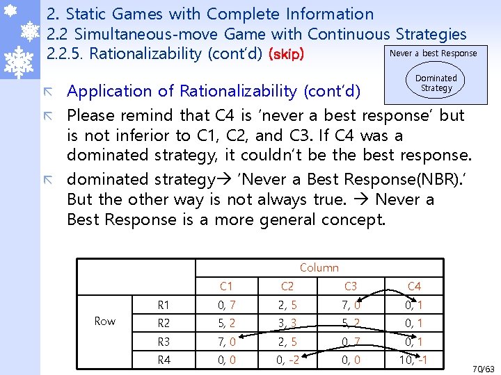 2. Static Games with Complete Information 2. 2 Simultaneous-move Game with Continuous Strategies Never