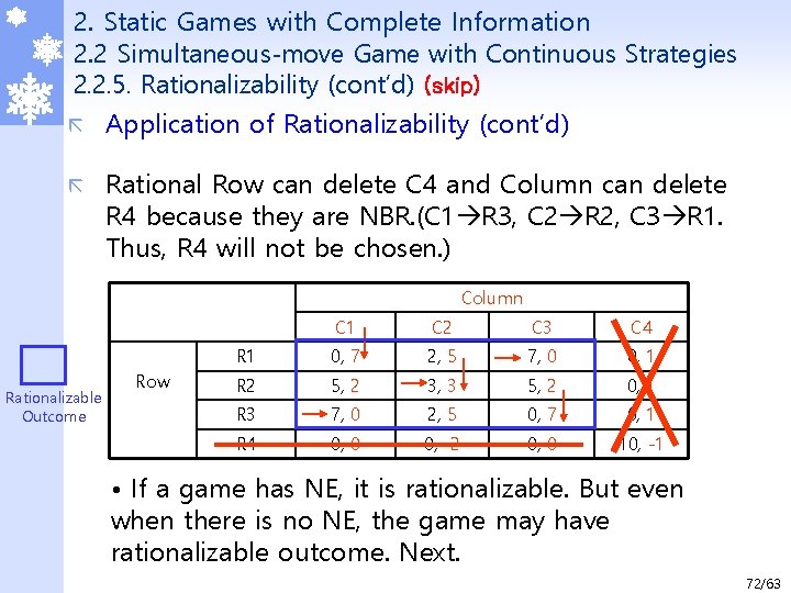 2. Static Games with Complete Information 2. 2 Simultaneous-move Game with Continuous Strategies 2.