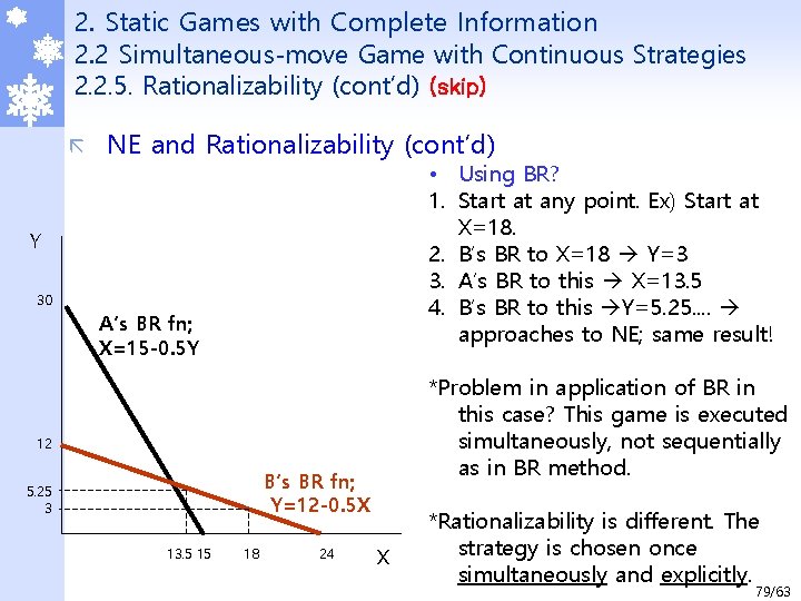 2. Static Games with Complete Information 2. 2 Simultaneous-move Game with Continuous Strategies 2.