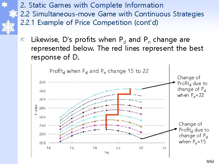 2. Static Games with Complete Information 2. 2 Simultaneous-move Game with Continuous Strategies 2.