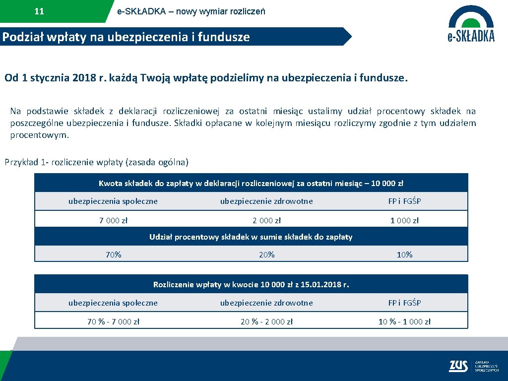 11 e-SKŁADKA – nowy wymiar rozliczeń Podział wpłaty na ubezpieczenia i fundusze Od 1