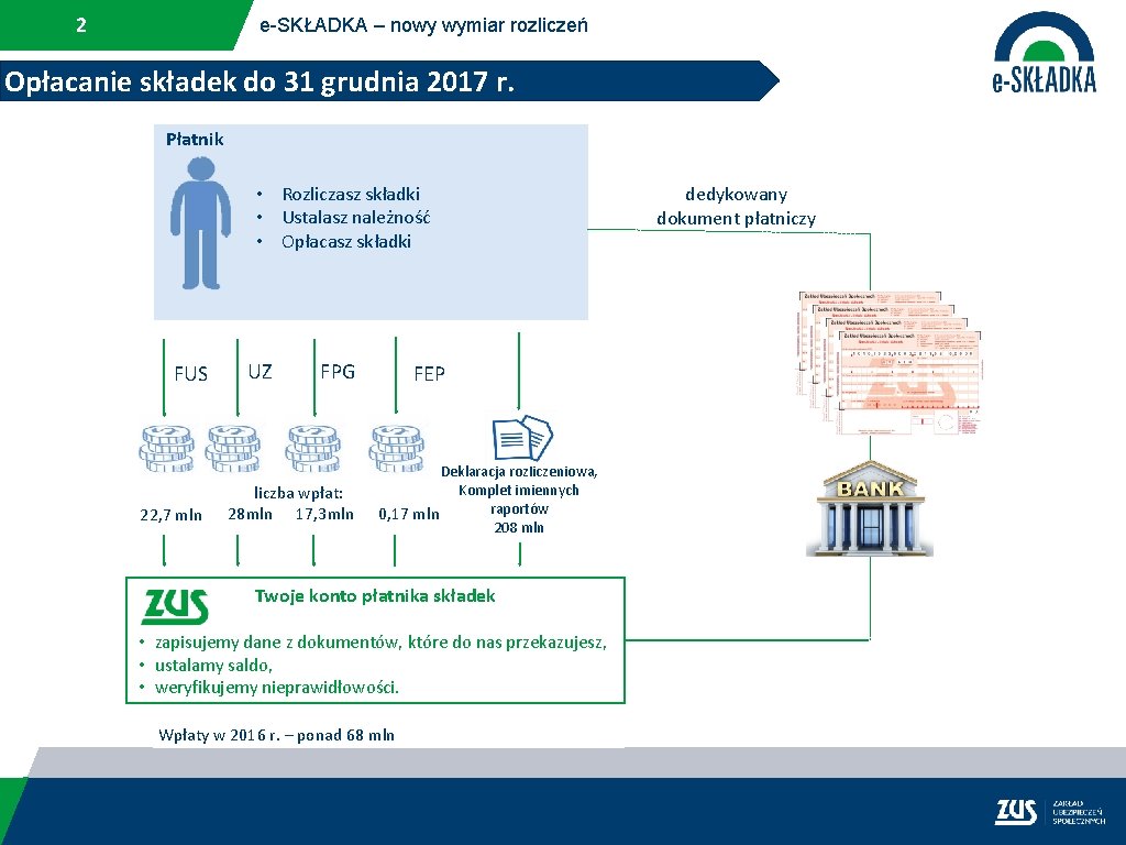 2 e-SKŁADKA – nowy wymiar rozliczeń Opłacanie składek do 31 grudnia 2017 r. Płatnik