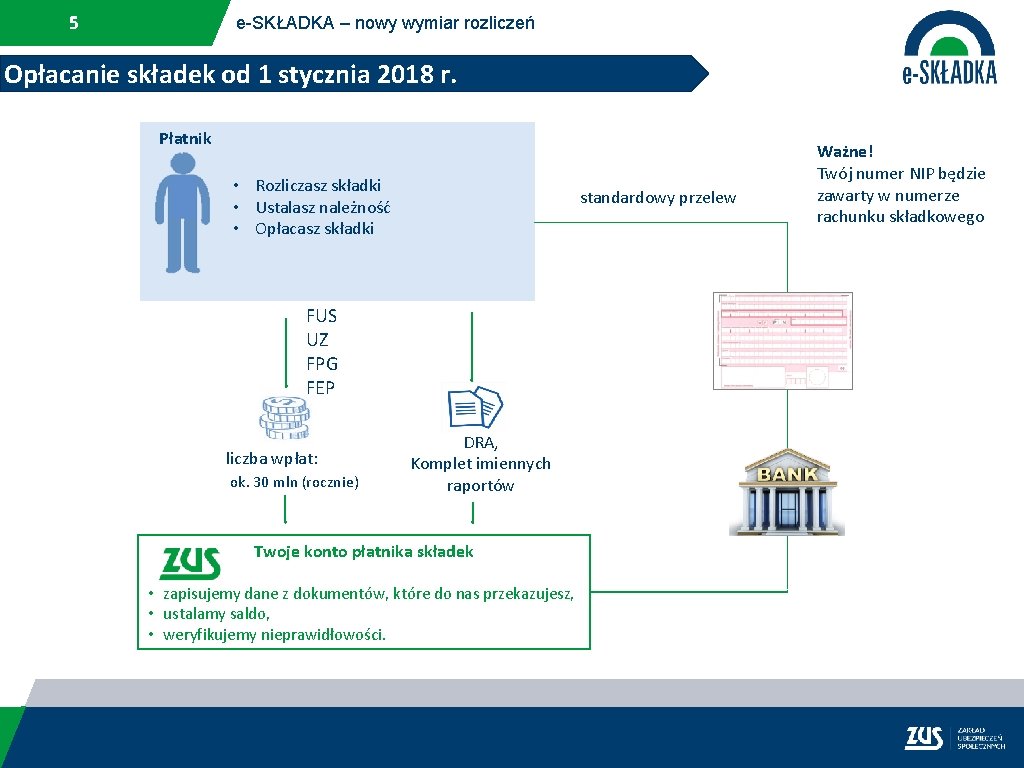 5 e-SKŁADKA – nowy wymiar rozliczeń Opłacanie składek od 1 stycznia 2018 r. Płatnik