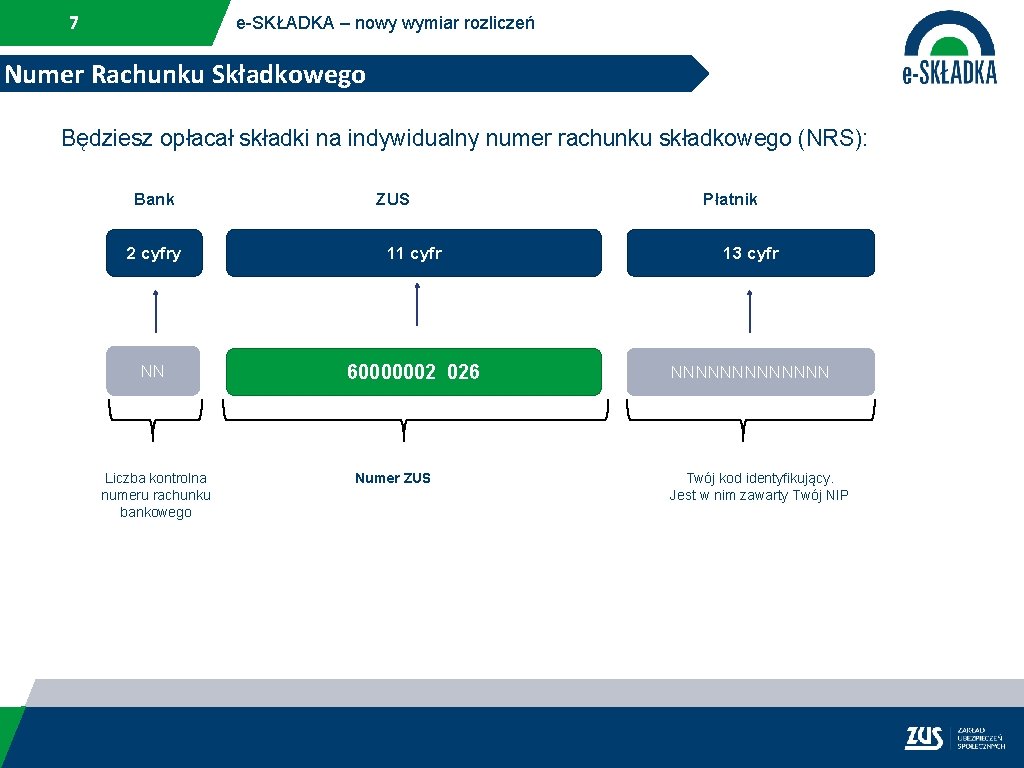 7 e-SKŁADKA – nowy wymiar rozliczeń Numer Rachunku Składkowego Będziesz opłacał składki na indywidualny