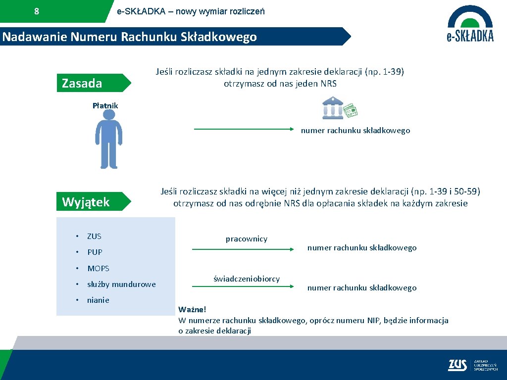 8 e-SKŁADKA – nowy wymiar rozliczeń Nadawanie Numeru Rachunku Składkowego Zasada Jeśli rozliczasz składki