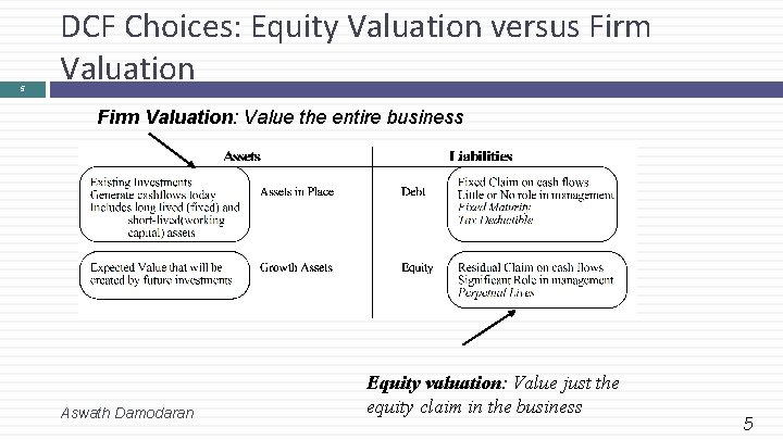 5 DCF Choices: Equity Valuation versus Firm Valuation: Value the entire business Aswath Damodaran 5 DCF Choices: Equity Valuation versus Firm Valuation: Value the entire business Aswath Damodaran