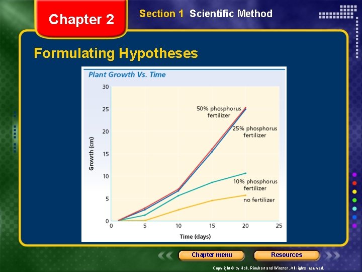 Chapter 2 Section 1 Scientific Method Formulating Hypotheses Chapter menu Resources Copyright © by