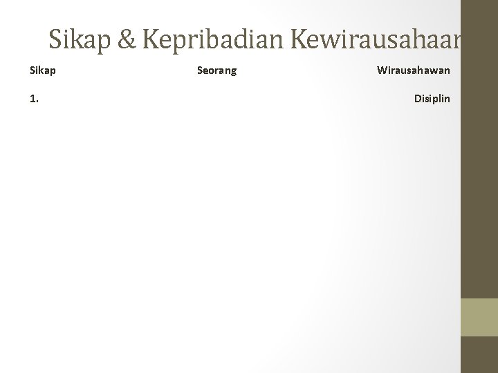 Sikap & Kepribadian Kewirausahaan Sikap 1. Seorang Wirausahawan Disiplin 