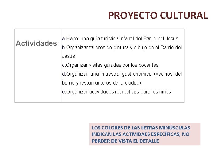 PROYECTO CULTURAL Actividades a. Hacer una guía turística infantil del Barrio del Jesús b.