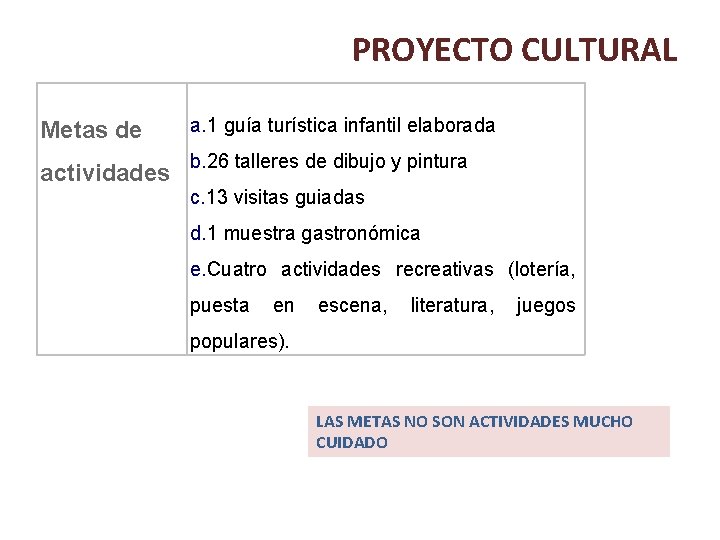 PROYECTO CULTURAL Metas de a. 1 guía turística infantil elaborada actividades b. 26 talleres