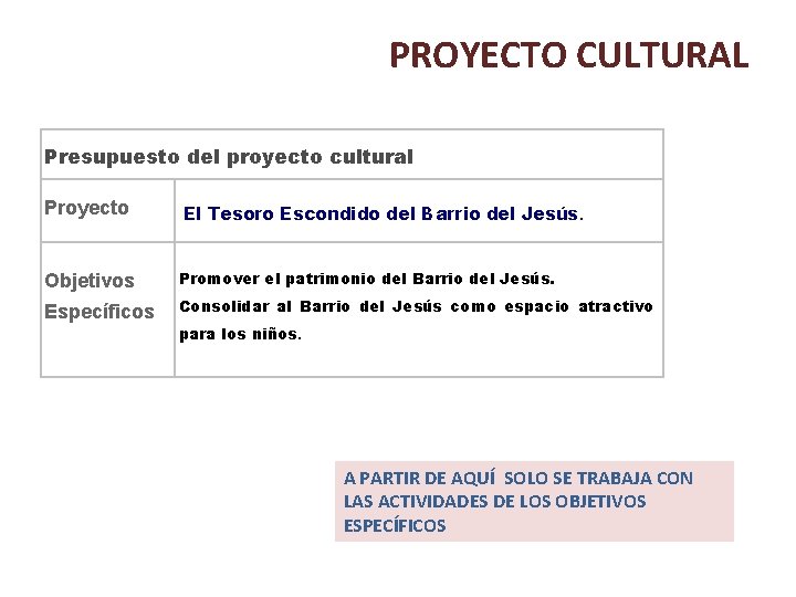 PROYECTO CULTURAL Presupuesto del proyecto cultural Proyecto El Tesoro Escondido del Barrio del Jesús.