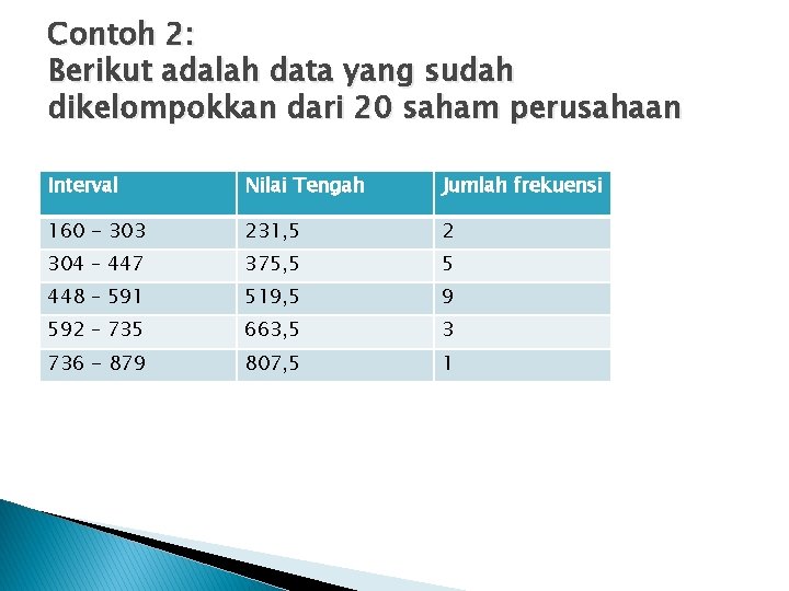 Contoh 2: Berikut adalah data yang sudah dikelompokkan dari 20 saham perusahaan Interval Nilai