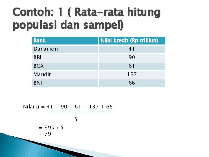 Contoh: 1 ( Rata-rata hitung populasi dan sampel) Bank Nilai kredit (Rp trilliun) Danamon