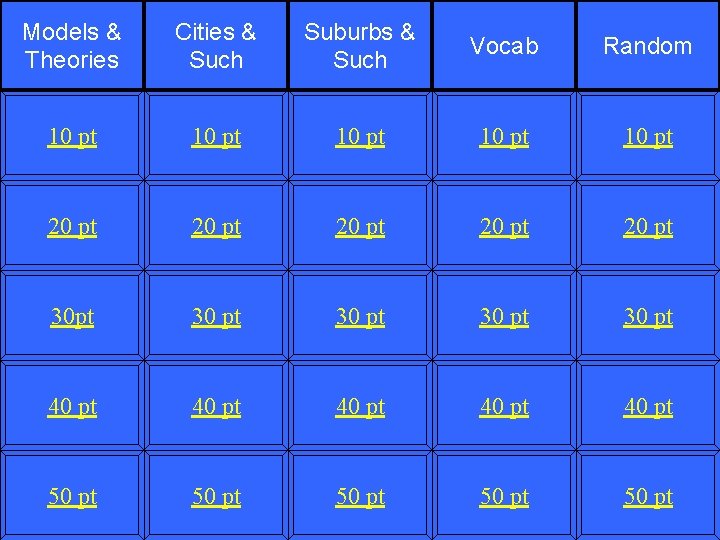 Models & Theories Cities & Such Suburbs & Such Vocab Random 10 pt 10