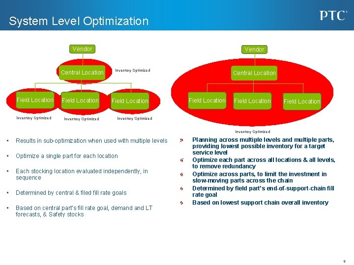 Inventory Optimization Introduction What is Inventory Optimization Module