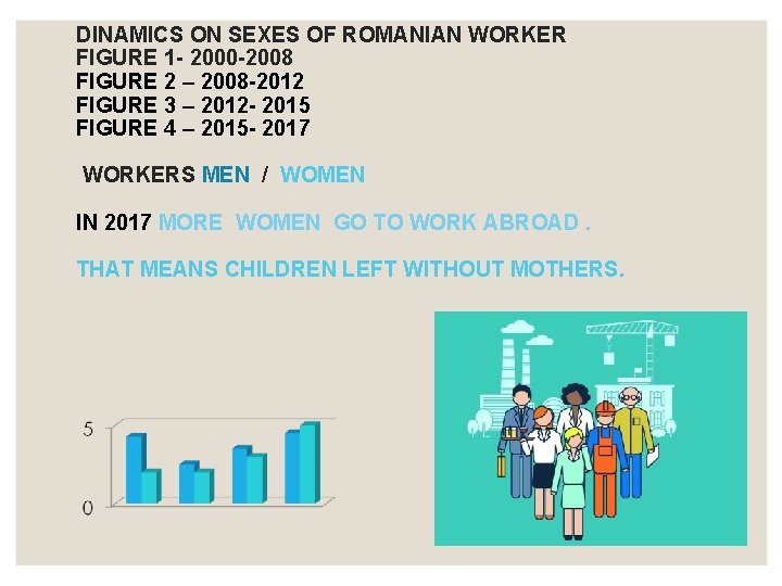 DINAMICS ON SEXES OF ROMANIAN WORKER FIGURE 1 - 2000 -2008 FIGURE 2 –