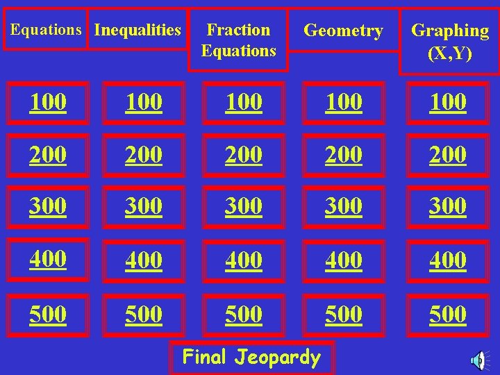 Equations Inequalities Fraction Equations Geometry Graphing (X, Y) 100 100 100 200 200 200