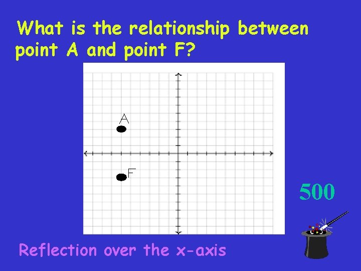 What is the relationship between point A and point F? 500 Reflection over the
