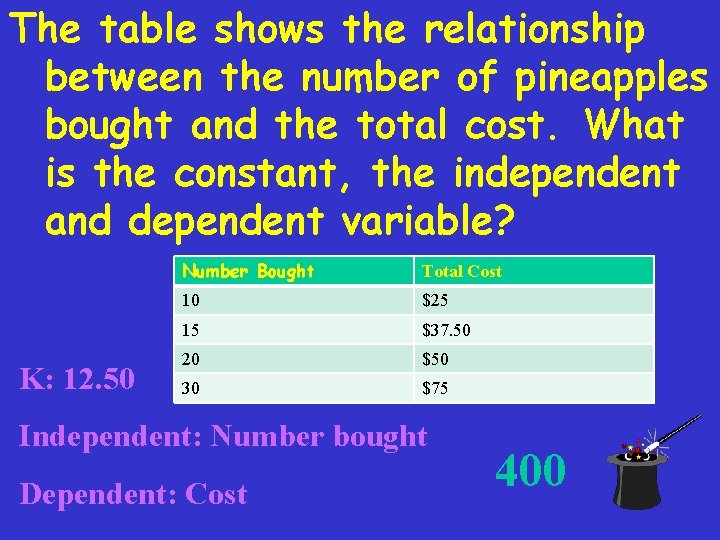 The table shows the relationship between the number of pineapples bought and the total