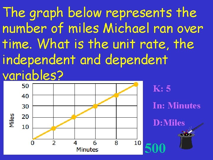 The graph below represents the number of miles Michael ran over time. What is