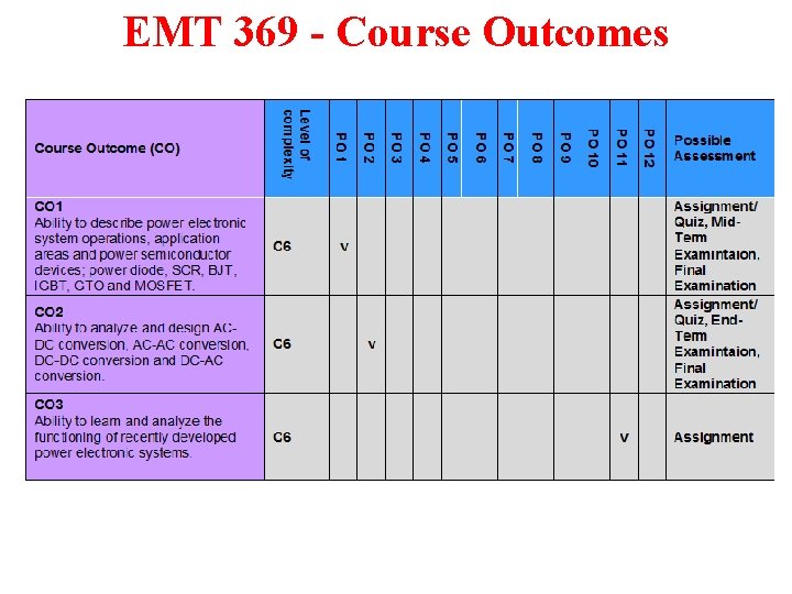 EMT 369 - Course Outcomes 
