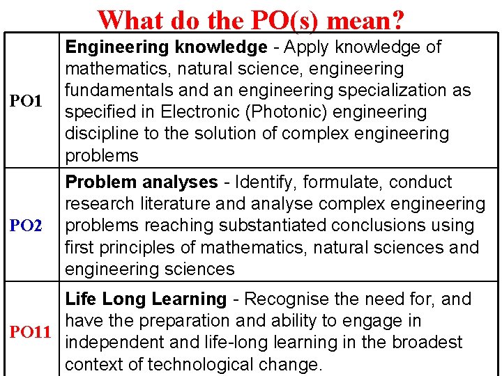 What do the PO(s) mean? PO 1 PO 2 Engineering knowledge - Apply knowledge