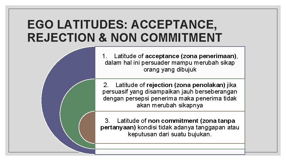EGO LATITUDES: ACCEPTANCE, REJECTION & NON COMMITMENT 1. Latitude of acceptance (zona penerimaan), dalam