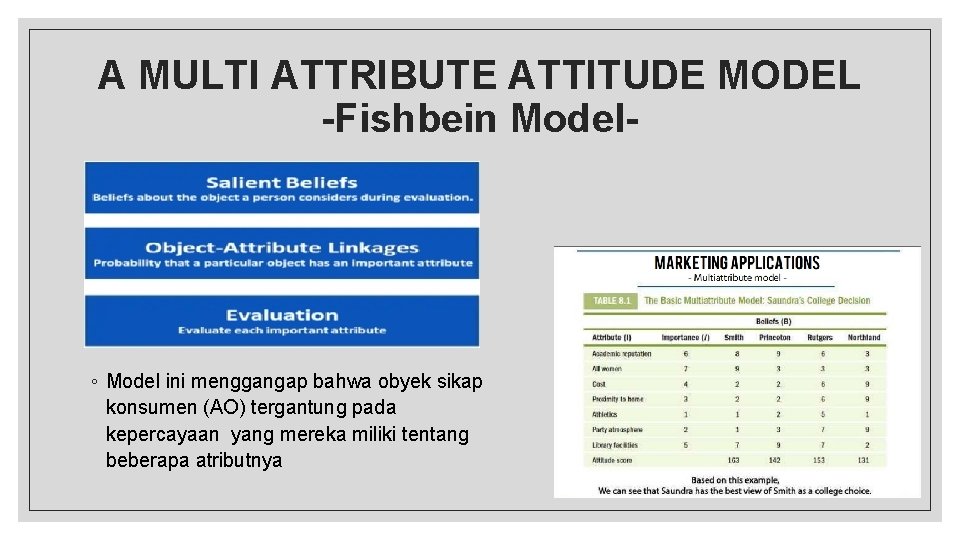 A MULTI ATTRIBUTE ATTITUDE MODEL -Fishbein Model- ◦ Model ini menggangap bahwa obyek sikap