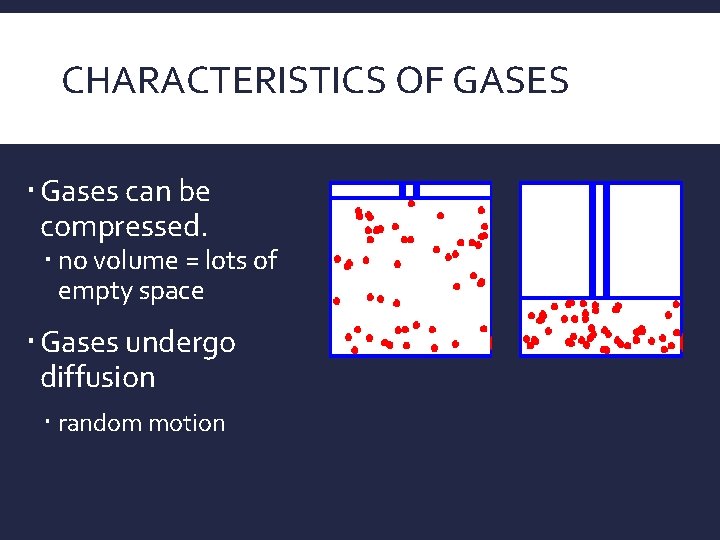 CHARACTERISTICS OF GASES Gases can be compressed. no volume = lots of empty space