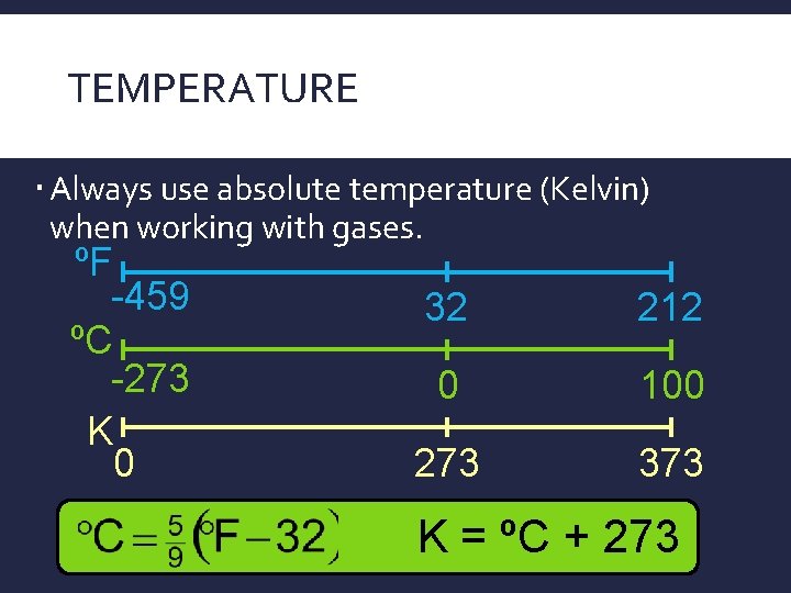 TEMPERATURE Always use absolute temperature (Kelvin) when working with gases. ºF -459 ºC -273
