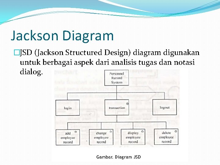 Jackson Diagram �JSD (Jackson Structured Design) diagram digunakan untuk berbagai aspek dari analisis tugas