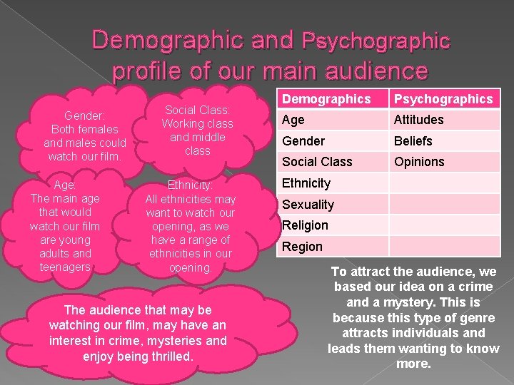 Demographic and Psychographic profile of our main audience Gender: Both females and males could