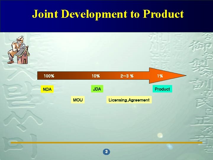 Joint Product Development Research Collaboration in Samsung SeungHo Ahn LCD External