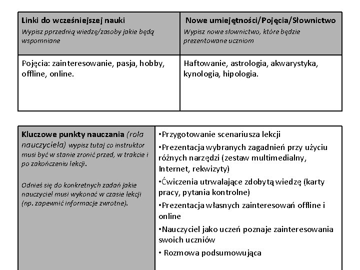 Linki do wcześniejszej nauki Nowe umiejętności/Pojęcia/Słownictwo Wypisz pprzednią wiedzę/zasoby jakie będą wspomniane Wypisz nowe