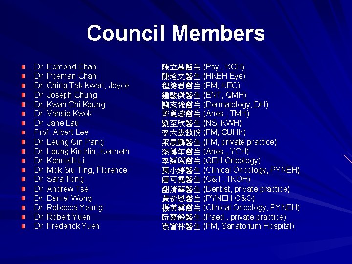 Council Members Dr. Edmond Chan Dr. Poeman Chan Dr. Ching Tak Kwan, Joyce Dr.