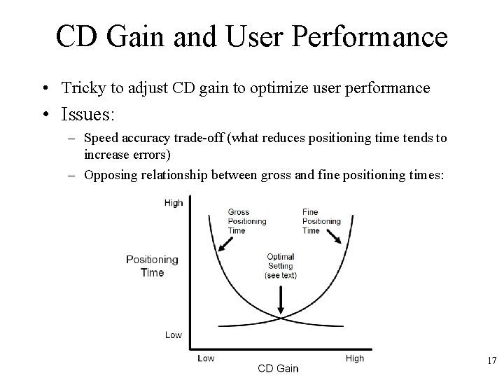 CD Gain and User Performance • Tricky to adjust CD gain to optimize user