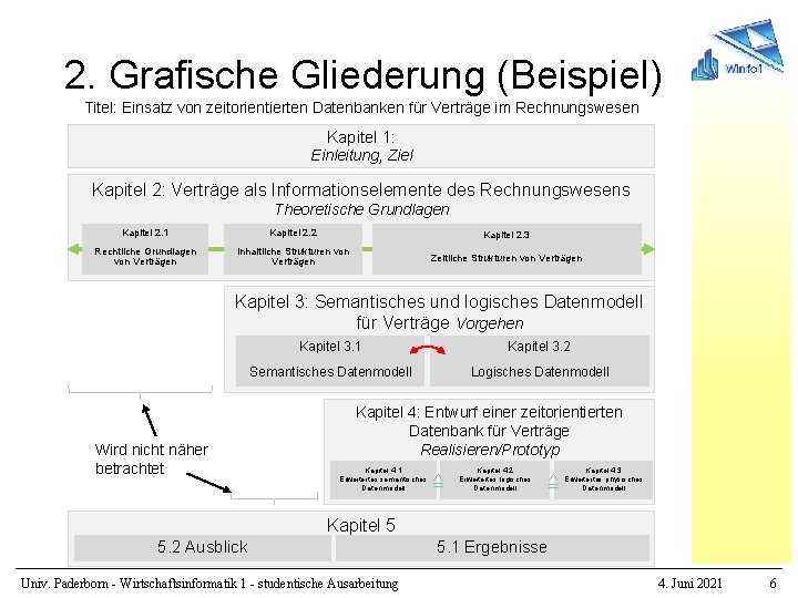 2. Grafische Gliederung (Beispiel) Titel: Einsatz von zeitorientierten Datenbanken für Verträge im Rechnungswesen Kapitel