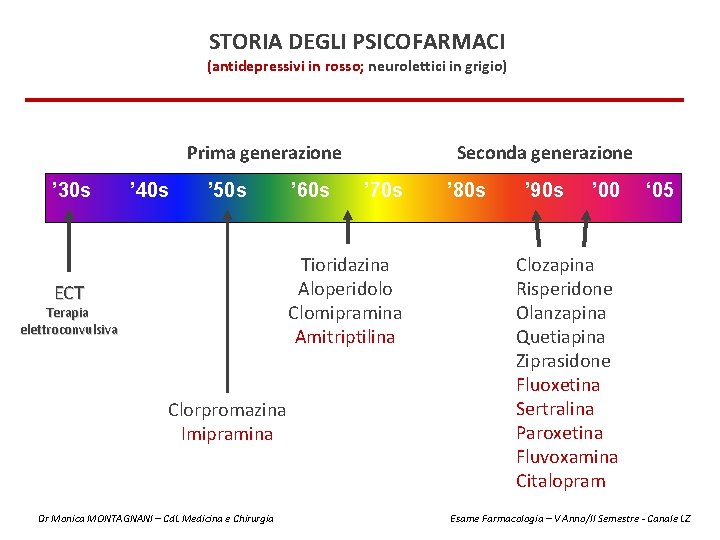 STORIA DEGLI PSICOFARMACI (antidepressivi in rosso; neurolettici in grigio) Prima generazione ’ 30 s