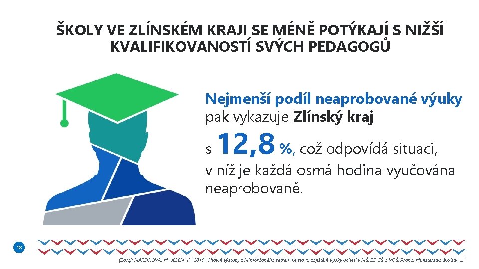 18 ŠKOLY VE ZLÍNSKÉM KRAJI SE MÉNĚ POTÝKAJÍ S NIŽŠÍ KVALIFIKOVANOSTÍ SVÝCH PEDAGOGŮ Nejmenší