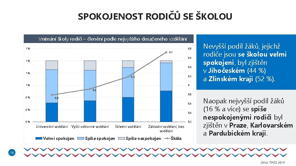 SPOKOJENOST RODIČŮ SE ŠKOLOU Vnímání školy rodiči – členění podle nejvyššího dosaženého vzdělání 1%