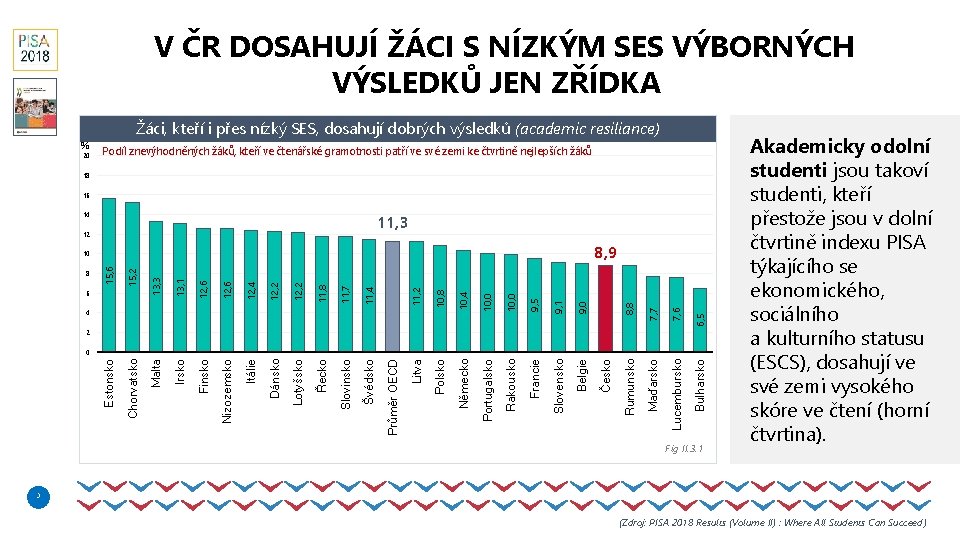 V ČR DOSAHUJÍ ŽÁCI S NÍZKÝM SES VÝBORNÝCH VÝSLEDKŮ JEN ZŘÍDKA Žáci, kteří i