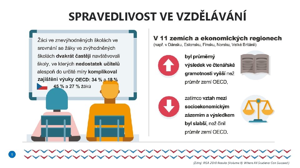 SPRAVEDLIVOST VE VZDĚLÁVÁNÍ 5 5 (Zdroj: PISA 2018 Results (Volume II): Where All Students