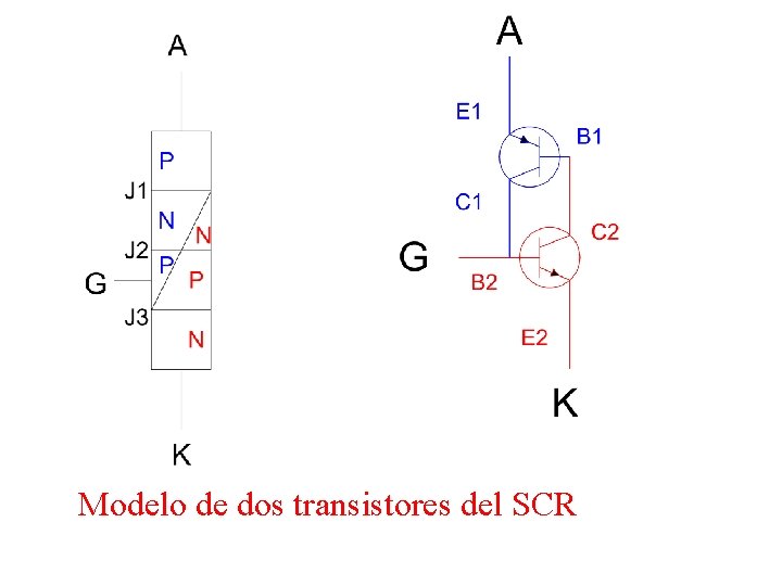 Modelo de dos transistores del SCR 