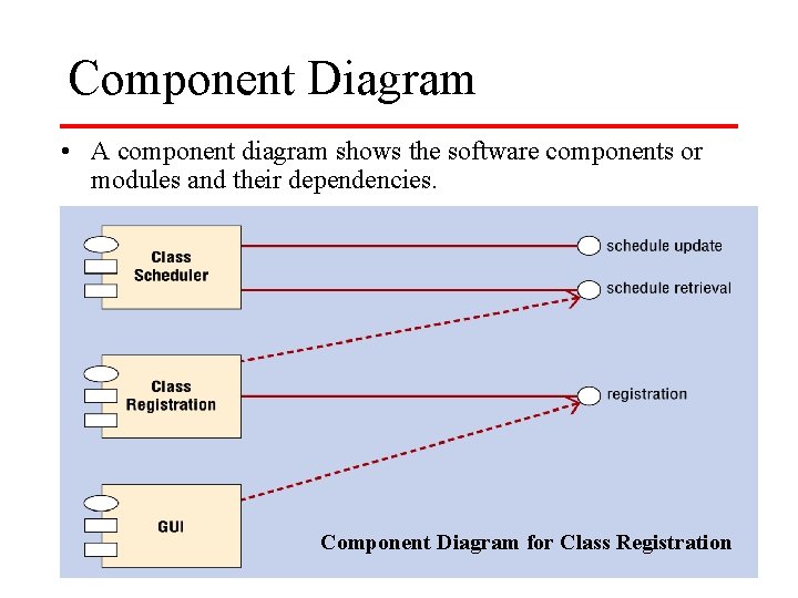 Component Diagram • A component diagram shows the software components or modules and their
