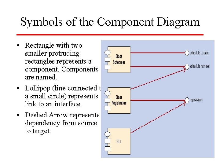 Symbols of the Component Diagram • Rectangle with two smaller protruding rectangles represents a